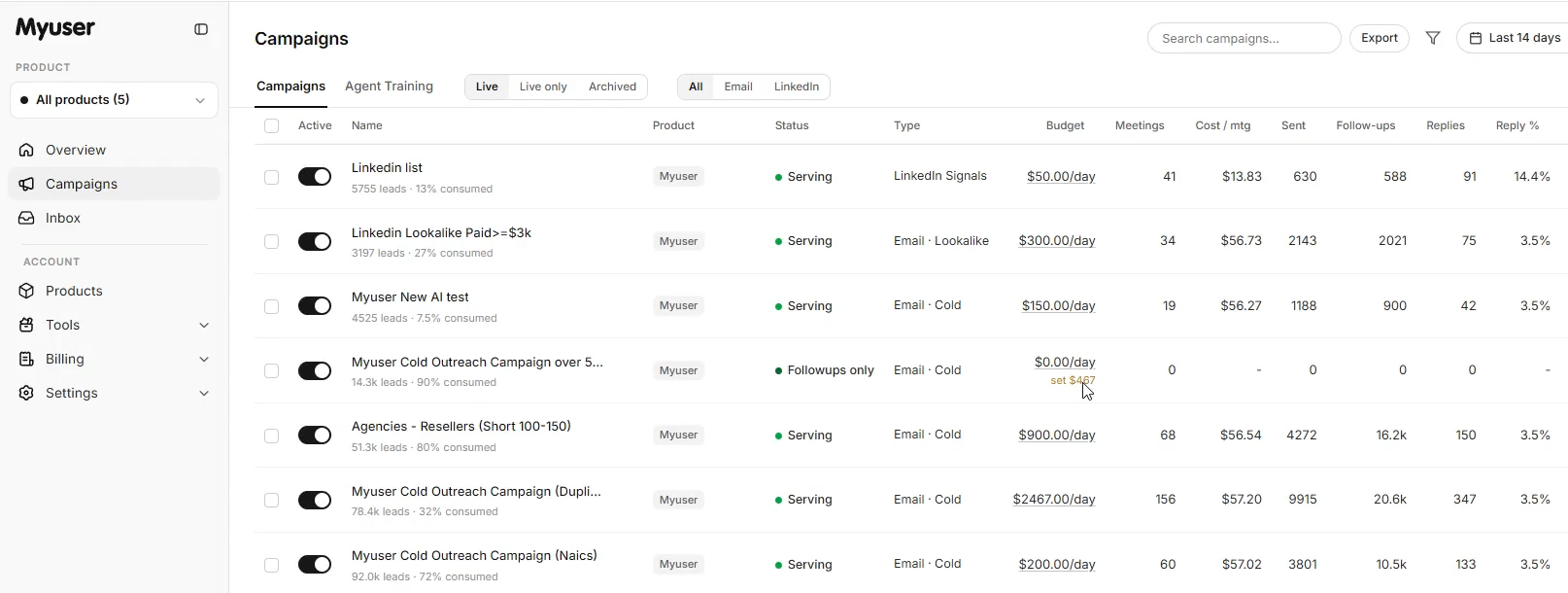 Myuser dashboard overview showing campaign metrics and lead tracking